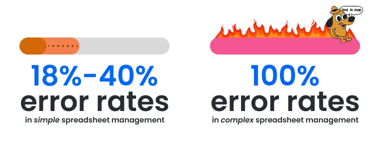 Truck roll error rates