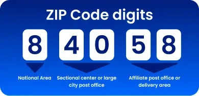 ZIP Code example